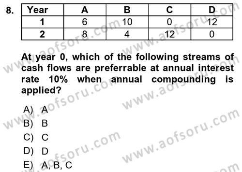 Financial Economics Dersi 2023 - 2024 Yılı (Vize) Ara Sınav Soruları 8. Soru