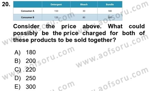 Industrial Economics Dersi 2024 - 2025 Yılı (Final) Dönem Sonu Sınav Soruları 20. Soru