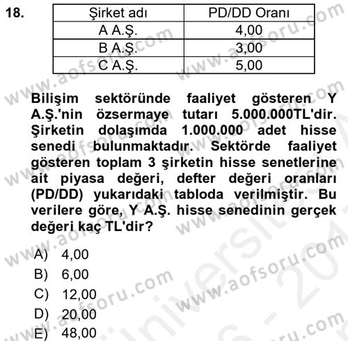 Finansal Ekonomi Dersi 2016 - 2017 Yılı (Final) Dönem Sonu Sınav Soruları 18. Soru