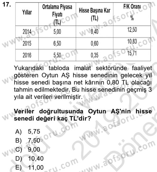 Finansal Ekonomi Dersi 2019 - 2020 Yılı (Final) Dönem Sonu Sınav Soruları 17. Soru