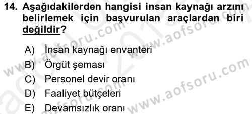 Örgütlerde İnsan Kaynakları Yönetimi Dersi 2015 - 2016 Yılı (Vize) Ara Sınav Soruları 14. Soru