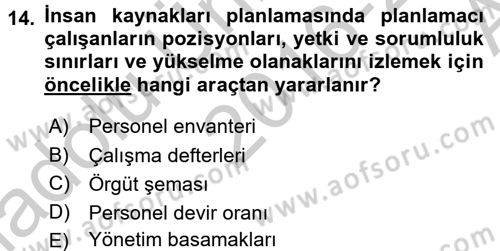 Örgütlerde İnsan Kaynakları Yönetimi Dersi 2016 - 2017 Yılı (Vize) Ara Sınav Soruları 14. Soru