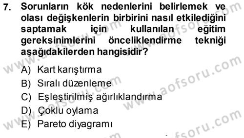 İşletmelerde Eğitim ve Geliştirme Dersi Ara Sınavı Deneme Sınav Soruları 7. Soru