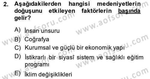 İslam Kurumları ve Medeniyeti Dersi 2014 - 2015 Yılı (Final) Dönem Sonu Sınav Soruları 2. Soru