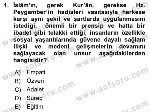 İslam Kurumları ve Medeniyeti Dersi 2024 - 2025 Yılı (Final) Dönem Sonu Sınav Soruları 1. Soru