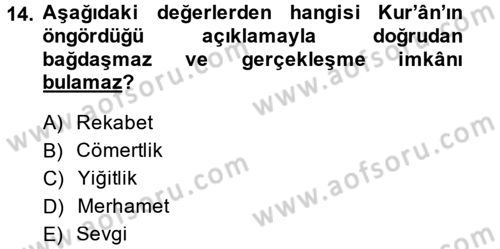 Tefsir Dersi 2014 - 2015 Yılı (Final) Dönem Sonu Sınav Soruları 14. Soru