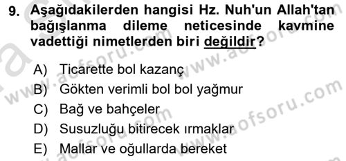 Tefsir Dersi 2021 - 2022 Yılı (Vize) Ara Sınavı 9. Soru