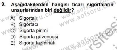 Günümüz Fıkıh Problemleri Dersi 2012 - 2013 Yılı (Final) Dönem Sonu Sınav Soruları 9. Soru