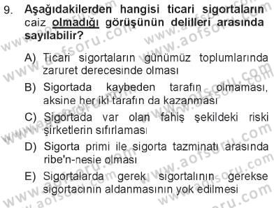 Günümüz Fıkıh Problemleri Dersi 2012 - 2013 Yılı Tek Ders Sınav Soruları 9. Soru