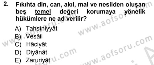 Günümüz Fıkıh Problemleri Dersi 2013 - 2014 Yılı Tek Ders Sınav Soruları 2. Soru
