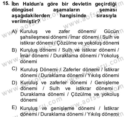 İslam Düşünce Tarihi Dersi 2014 - 2015 Yılı (Final) Dönem Sonu Sınav Soruları 15. Soru