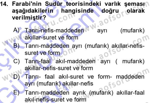 İslam Düşünce Tarihi Dersi Ara Sınavı Deneme Sınav Soruları 14. Soru