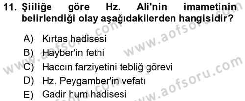 İslam Mezhepleri Tarihi Dersi 2021 - 2022 Yılı Yaz Okulu Sınav Soruları 11. Soru