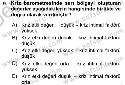 Kriz İletişimi Ve Yönetimi Dersi 2016 - 2017 Yılı 3 Ders Sınav Soruları 9. Soru