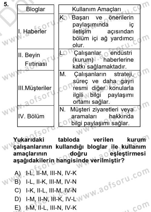 Dijital İletişim ve Yeni Medya Dersi 2023 - 2024 Yılı (Final) Dönem Sonu Sınav Soruları 5. Soru