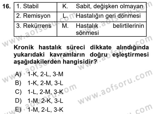 Sağlık Kurumlarında İletişim Dersi 2017 - 2018 Yılı (Final) Dönem Sonu Sınav Soruları 16. Soru