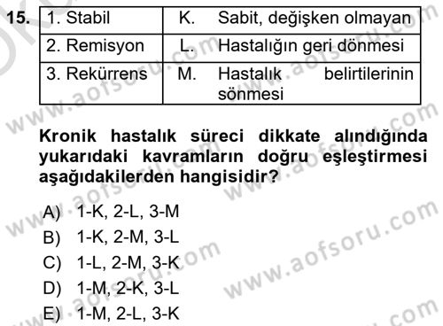 Sağlık Kurumlarında İletişim Dersi 2025 - 2026 Yılı Yaz Okulu Sınav Soruları 15. Soru