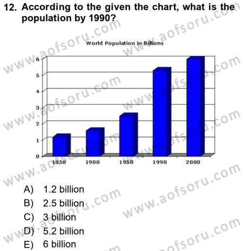 Communication Skills And Academic Reporting 1 Dersi 2023 - 2024 Yılı (Vize) Ara Sınav Soruları 12. Soru