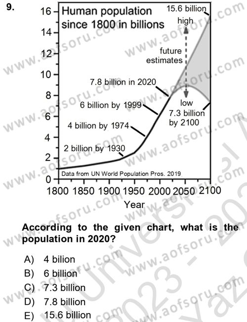 Communication Skills And Academic Reporting 1 Dersi 2023 - 2024 Yılı Yaz Okulu Sınav Soruları 9. Soru