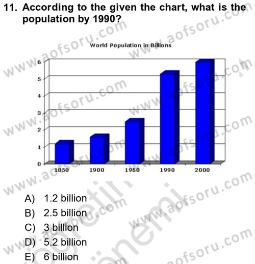 Communication Skills And Academic Reporting 1 Dersi 2024 - 2025 Yılı (Vize) Ara Sınav Soruları 11. Soru