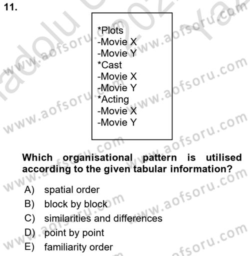 Communication Skills And Academic Reporting 2 Dersi 2022 - 2023 Yılı Yaz Okulu Sınav Soruları 11. Soru