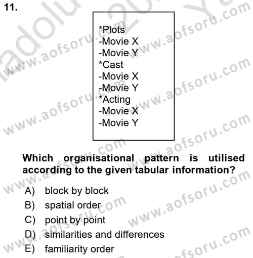 Communication Skills And Academic Reporting 2 Dersi 2023 - 2024 Yılı Yaz Okulu Sınav Soruları 11. Soru