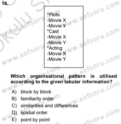 Communication Skills And Academic Reporting 2 Dersi 2024 - 2025 Yılı Yaz Okulu Sınav Soruları 16. Soru