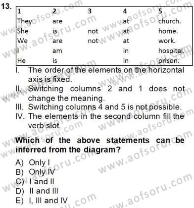 Dilbilgisi Öğretimi Dersi 2014 - 2015 Yılı (Vize) Ara Sınav Soruları 13. Soru
