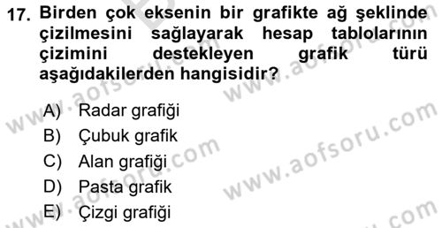 Çalışma Hayatında Bilişim, Belge Yönetimi Dersi 2023 - 2024 Yılı (Final) Dönem Sonu Sınav Soruları 17. Soru