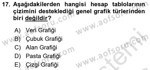 Çalışma Hayatında Bilişim, Belge Yönetimi Dersi 2024 - 2025 Yılı (Final) Dönem Sonu Sınav Soruları 17. Soru