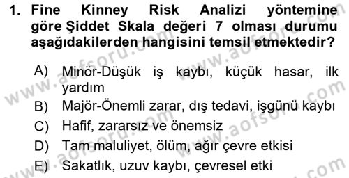 Çevre Sağlığı ve Güvenliği Dersi 2023 - 2024 Yılı Yaz Okulu Sınav Soruları 1. Soru
