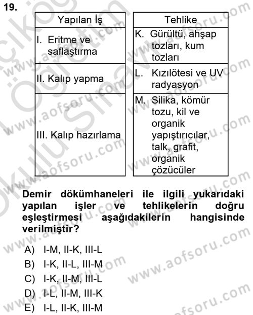 Maden, Metal ve İnşaat Sektörlerinde İş Sağlığı ve Güvenliği Dersi 2020 - 2021 Yılı Yaz Okulu Sınav Soruları 19. Soru