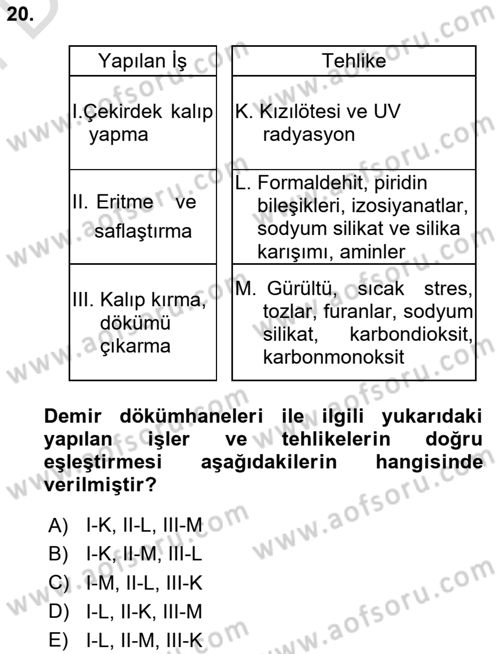 Maden, Metal ve İnşaat Sektörlerinde İş Sağlığı ve Güvenliği Dersi 2024 - 2025 Yılı (Final) Dönem Sonu Sınav Soruları 20. Soru