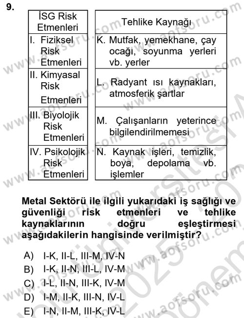 Maden, Metal ve İnşaat Sektörlerinde İş Sağlığı ve Güvenliği Dersi 2025 - 2026 Yılı (Final) Dönem Sonu Sınav Soruları 9. Soru