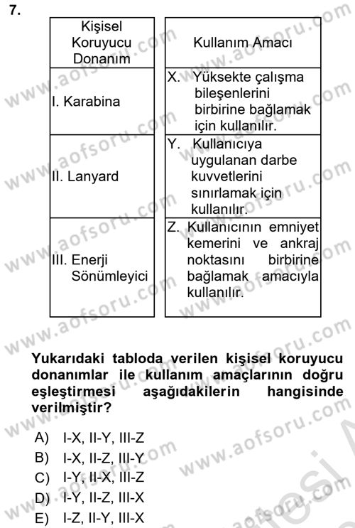 Maden, Metal ve İnşaat Sektörlerinde İş Sağlığı ve Güvenliği Dersi 2025 - 2026 Yılı Yaz Okulu Sınav Soruları 7. Soru
