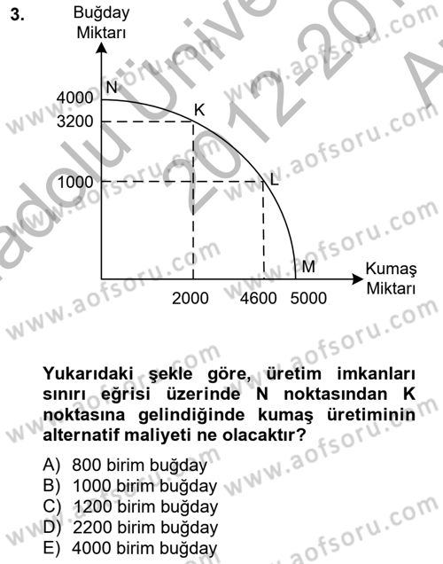 Ekonomik Analiz Dersi 2012 - 2013 Yılı (Vize) Ara Sınav Soruları 3. Soru