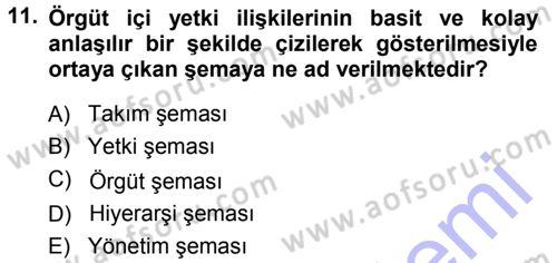 Yönetim ve Organizasyon 1 Dersi 2013 - 2014 Yılı (Vize) Ara Sınav Soruları 11. Soru