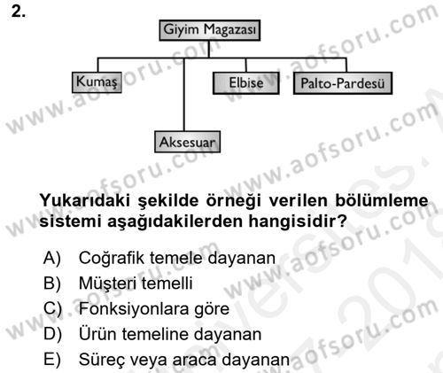 Yönetim ve Organizasyon 1 Dersi 2017 - 2018 Yılı (Final) Dönem Sonu Sınavı 2. Soru