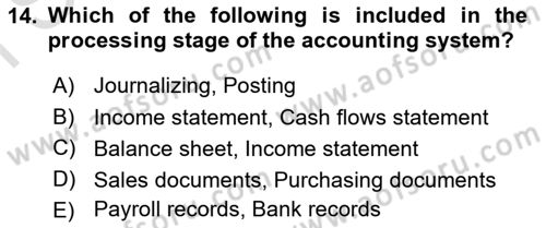 Introduction to Business Dersi 2021 - 2022 Yılı (Final) Dönem Sonu Sınav Soruları 14. Soru