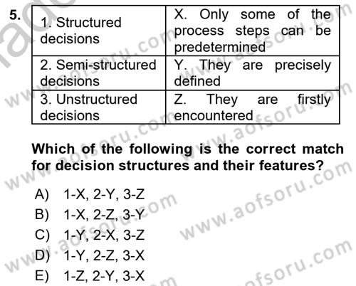 Business Information Systems Dersi 2018 - 2019 Yılı Yaz Okulu Sınav Soruları 5. Soru