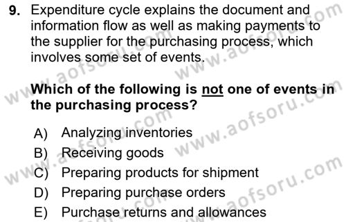 Business Information Systems Dersi 2021 - 2022 Yılı (Final) Dönem Sonu Sınav Soruları 9. Soru