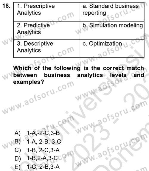 Business Information Systems Dersi 2023 - 2024 Yılı (Final) Dönem Sonu Sınav Soruları 18. Soru