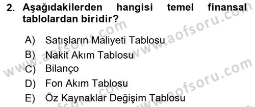 Dönemsonu İşlemleri Dersi 2021 - 2022 Yılı (Final) Dönem Sonu Sınav Soruları 2. Soru