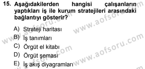 Yönetimde Güncel Yaklaşımlar Dersi 2013 - 2014 Yılı Tek Ders Sınav Soruları 15. Soru