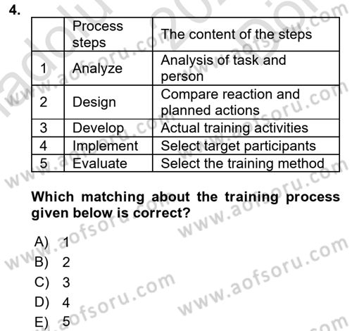 Human Resource Management Dersi 2023 - 2024 Yılı (Final) Dönem Sonu Sınav Soruları 4. Soru