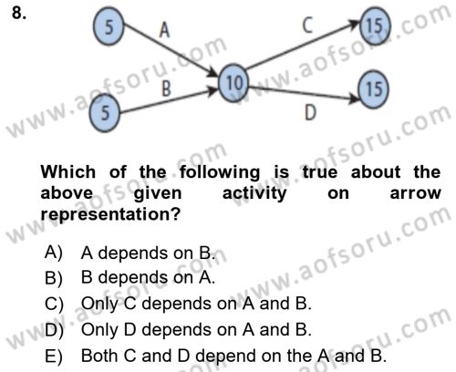 Project Management Dersi 2020 - 2021 Yılı Yaz Okulu Sınav Soruları 8. Soru