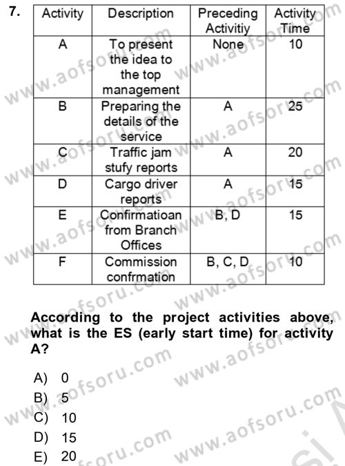 Project Management Dersi 2021 - 2022 Yılı (Vize) Ara Sınav Soruları 7. Soru