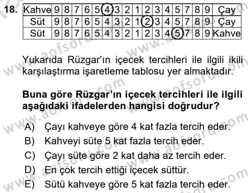 Sayısal Karar Verme Teknikleri Dersi 2020 - 2021 Yılı Yaz Okulu Sınav Soruları 18. Soru