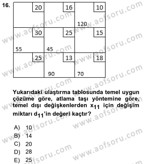 Sayısal Karar Verme Teknikleri Dersi 2021 - 2022 Yılı (Vize) Ara Sınav Soruları 16. Soru