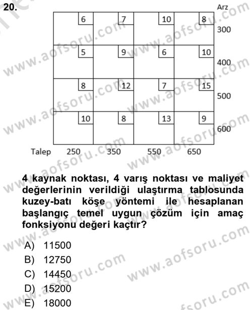 Sayısal Karar Verme Teknikleri Dersi 2021 - 2022 Yılı (Vize) Ara Sınav Soruları 20. Soru